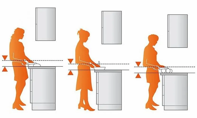 Высота кухни от пола до столешницы: как выбрать удобную?