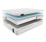 Матрас Materlux Aventino Multi Forte