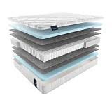 Матрас Materlux Nuvola