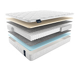 Матрас Materlux Lazio