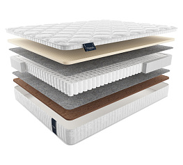 Фото Матрас Materlux Ankara