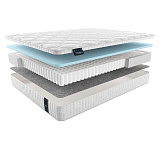 Матрас Materlux Aventino Forte