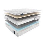 Матрас Materlux Lazio Multi