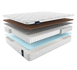 Матрас Materlux Makenberra