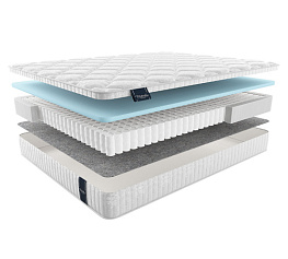 Фото Матрас Materlux Aventino