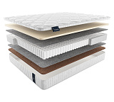 Матрас Materlux Ankara