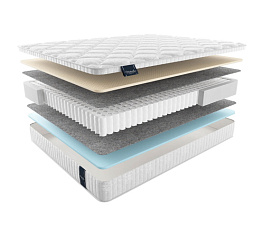 Фото Матрас Materlux Ecologic Dream maxi