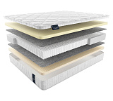 Матрас Materlux Tivoli Soft