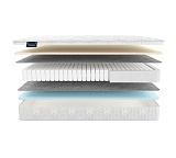 Матрас Materlux Ecologic Dream maxi