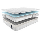 Матрас Materlux Aventino