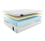 Матрас Materlux Siena
