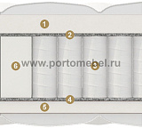 Матрас Materlux Mezzo