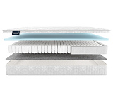 Матрас Materlux Aventino