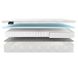 Матрас Materlux Aventino Multi Forte