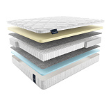 Матрас Materlux Ravenna