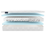 Матрас Materlux Viola